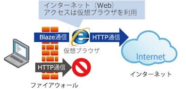 ダブルブラウザソリューション