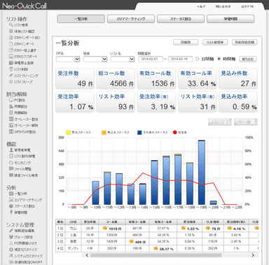 ネオ・クイックコール集計機能