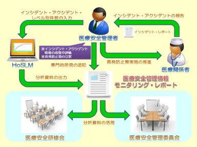 サービス利用イメージ