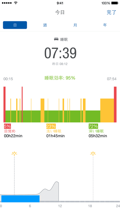 睡眠効率もグラフで一目瞭然