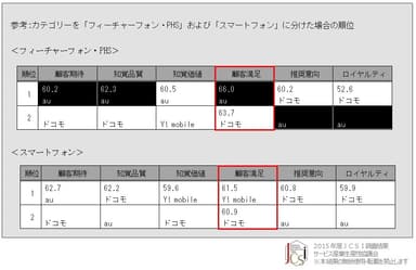 携帯電話(カテゴリー別)