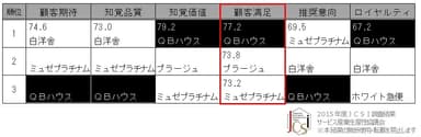 生活関連サービス