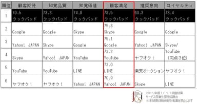 インターネットサービス