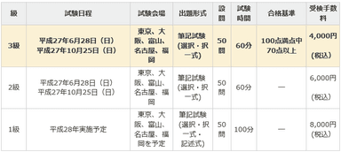 試験概要