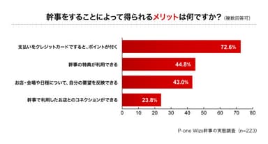 幹事のメリットは何ですか？