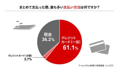 まとめて支払うときの支払方法は何ですか？