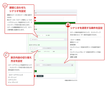 フローチャート型入力ユーザーインターフェース