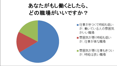 グラフ1