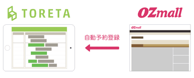 OZmallと公式連携