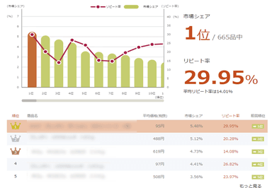 ランキングの情報追加 イメージ図