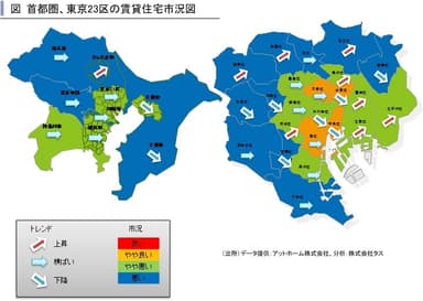 23区賃貸住宅市況図