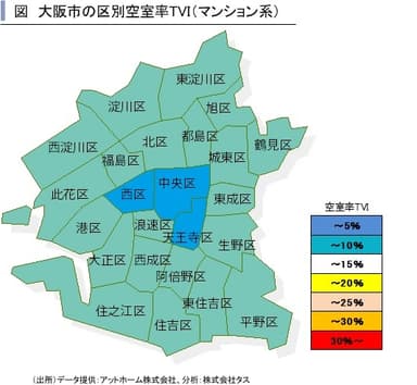 マンション系区別空室率