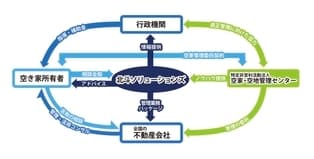 「SAKAS(サカス)」相関図