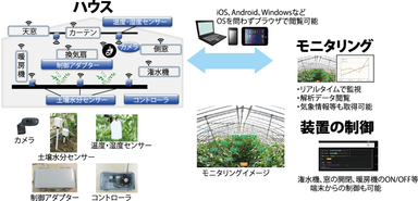 システムイメージ