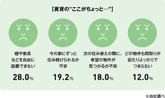 不自由と思われがちな賃貸住宅