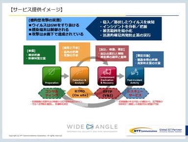 サービス提供イメージ