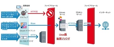 システム概要図