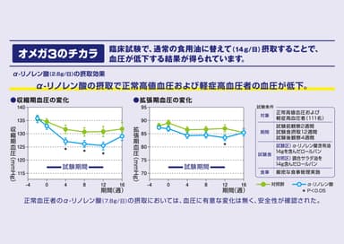 資料1 結果グラフ