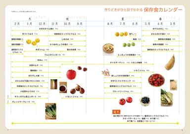 保存食カレンダー