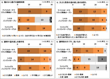 体験会後の感想