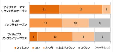 商品の総合評価