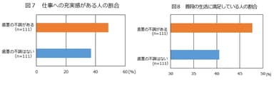 図7、8：充実感、普段の生活