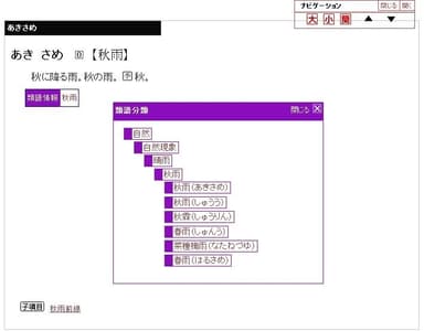 (2)類語分類表示