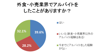 グラフ1