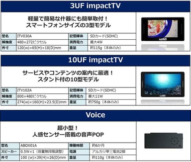 対象商品の詳細