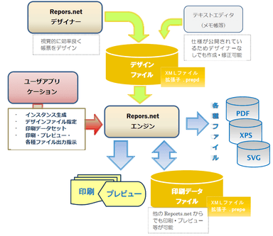 「Reports.net」イメージ