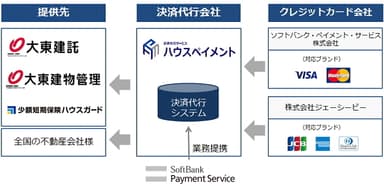 業務提携イメージ図