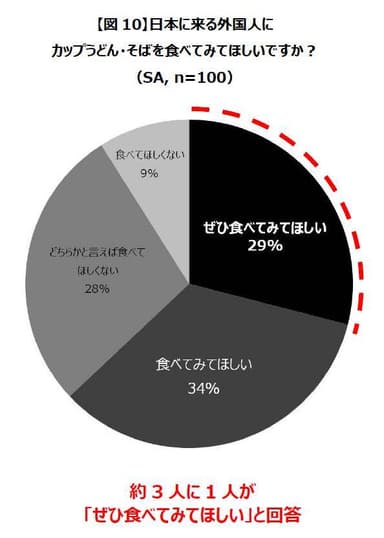 図10