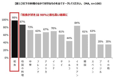 図1