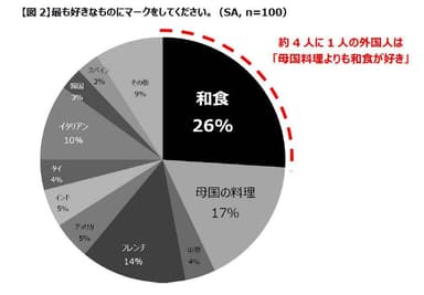 図2