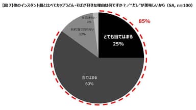 図7