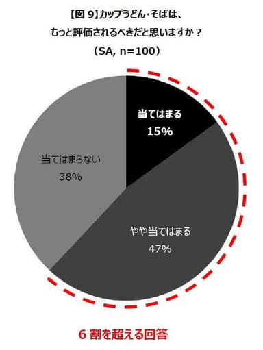 図9