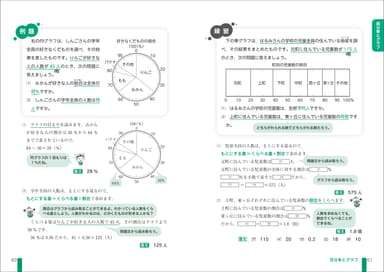 実用数学技能検定 文章題練習帳 算数検定6級　中面(百分率とグラフ)