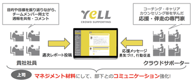 クラウドサポーティング YeLL