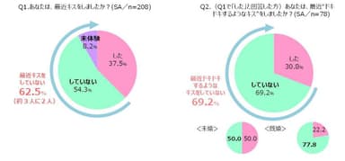 【Q1-Q2】