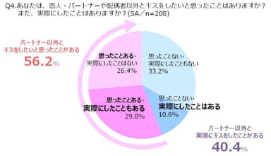 【Q4】