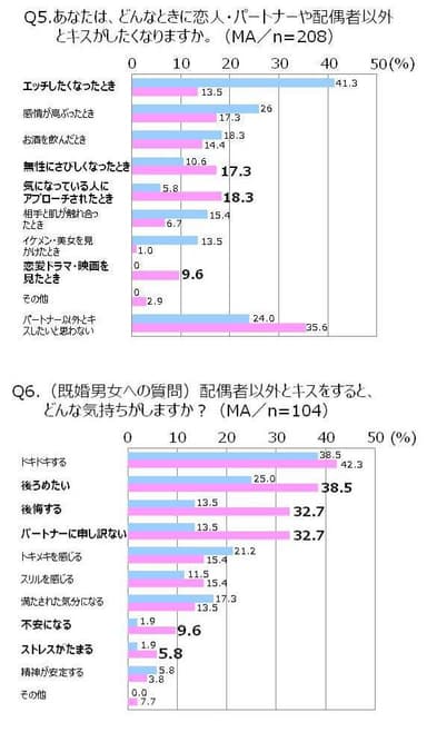 【Q5-Q6】