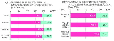 【Q11-12】