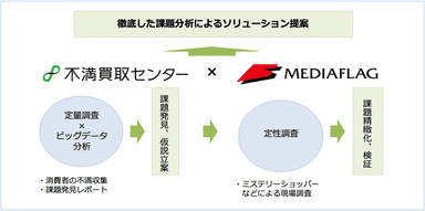 業務提携イメージ