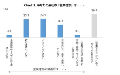 Chart2