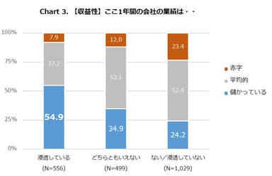 Chart3