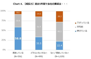 Chart4