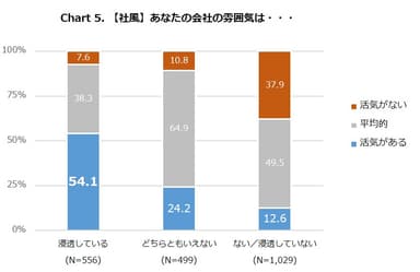 Chart5