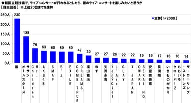 新国立で楽しみたいライブ