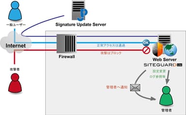 使用イメージ