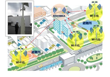 図3．都市防災対策での利用イメージ